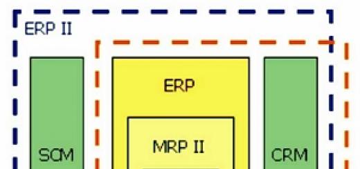 История появления системы ERP